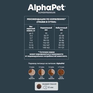 Сухой корм AlphaPet Superpremium для взрослых кошек и котов с говядиной и печенью