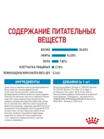 ROYAL CANIN Maxi Puppy (Роял Канин Макси паппи) корм сухой для собак 20 кг.