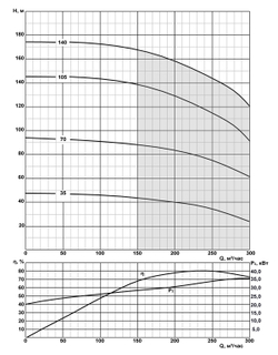 Погружной скважинный насос на воду 2ЭЦВ 12-250-105 нро