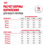 Royal Canin Medium Starter Корм для щенков средних размеров беременных и кормящих собак 12 кг