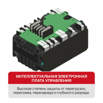 АКЦИЯ! Аккумулятор PH20-4.0 PIT