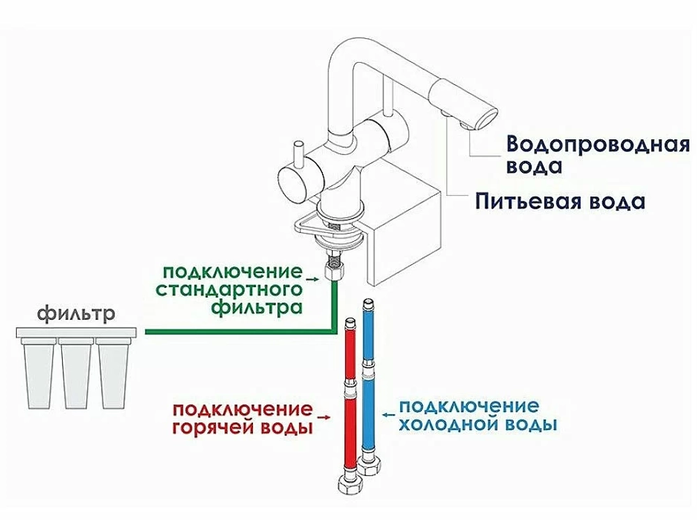 Смеситель для кухни WasserKRAFT A8367 черный