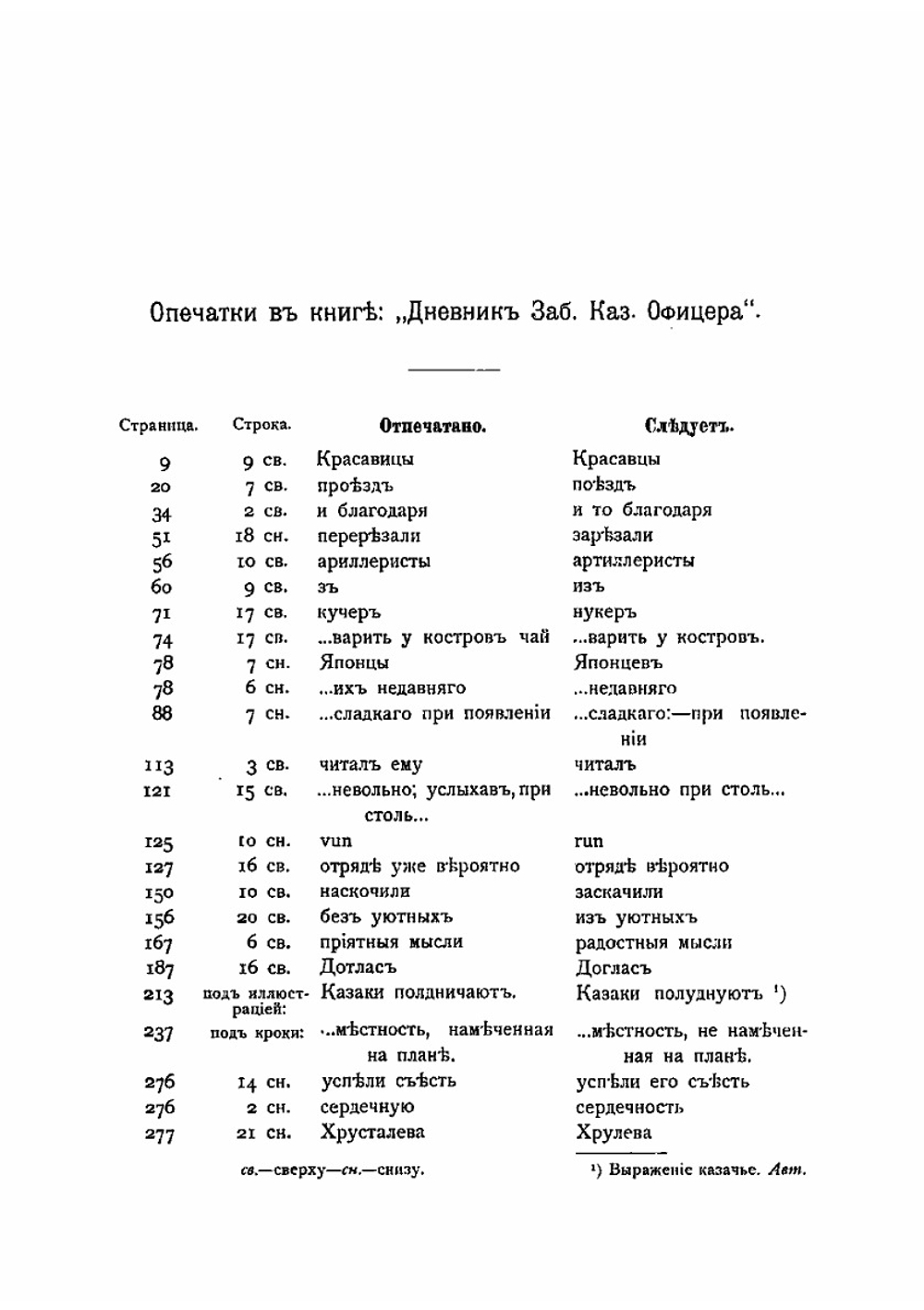 Дневник Забайкальского казачьего офицера. Русско-Японская война 1904-1905 гг | Квитка Андрей Валерьянович