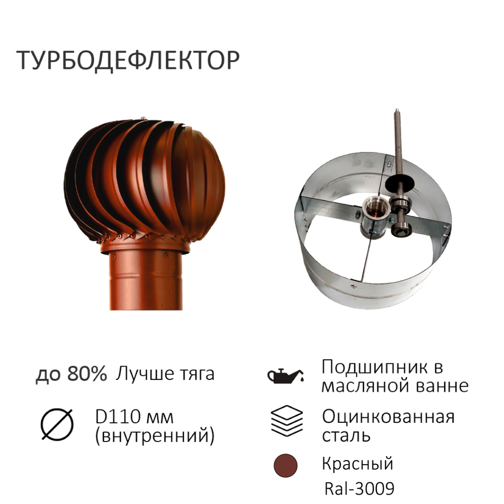 Комплект активной вентиляции: Вентиляционный выход D110 не утепленный высота H=500 мм, проходной элемент PROF-35 для металлопрофиля кровельного профнастила 35мм, турбодефлектор Ø 110 мм, красный