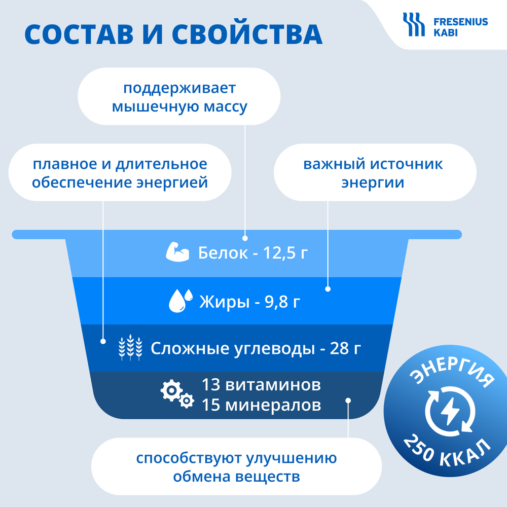 Фрезубин крем: земляника