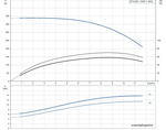Скважинный насос Grundfos SP 9-60N 3x380 6 98699978