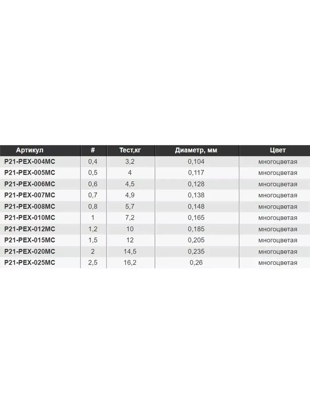 Плетеный шнур для рыбалки Pontoon21 Extreama New Generation 0,148 мм (разноцветный), размотка - 3 шт по 100м, разрывная нагрузка(кг) 5,7, нитей 4