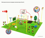 Метеорологическая площадка Элит