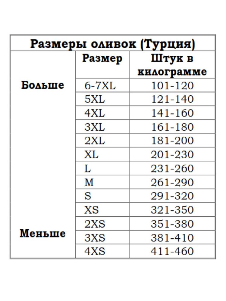 Маслины Marmarabirlik Kuru Sele 3XS вяленые 800 г 2 шт