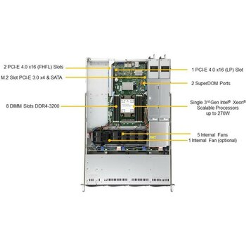 Серверная платформа SuperMicro SuperServer SYS-510P-WTR