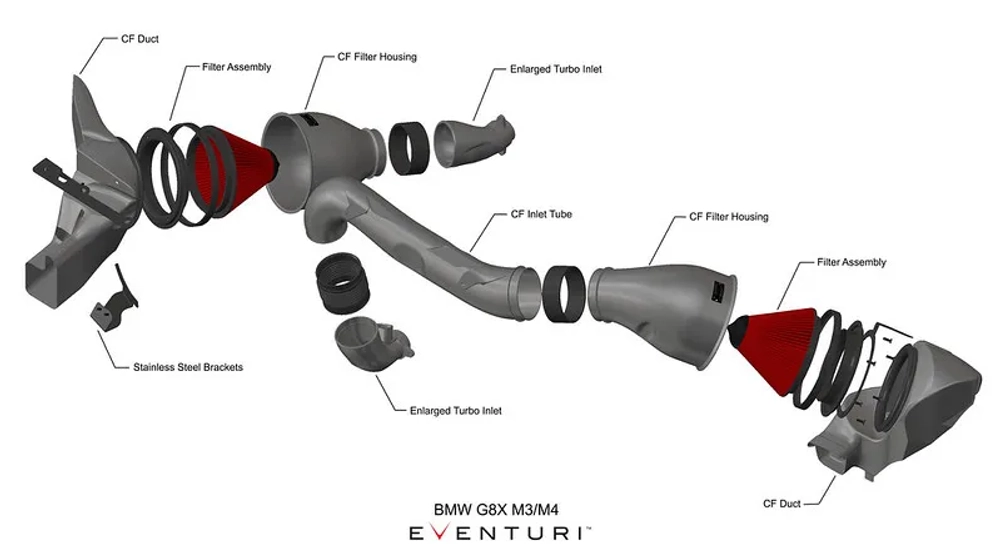 Система холодного впуска Eventuri Black Carbon Intake System - V2 - Gloss - BMW G8x M2/M3/M4