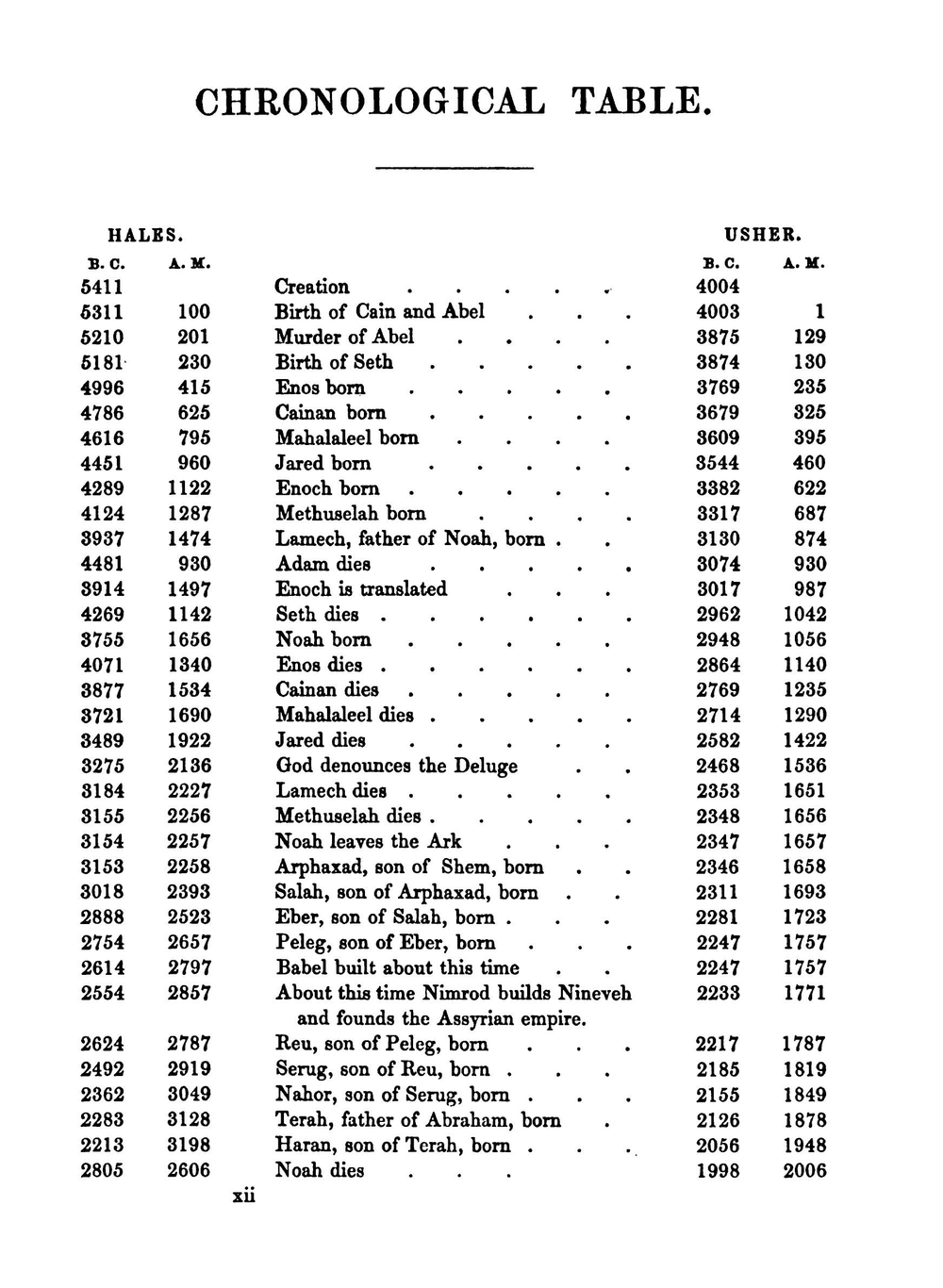 The Septuagint version of the Old Testament. Volume 1 | Sir Lancelot Charles Lee Brenton