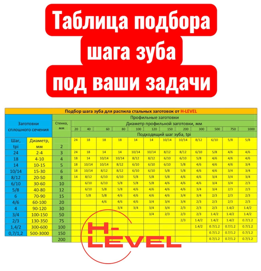 Полотно ленточное по металлу М42 13х0,65х1440 мм 6/10 tpi для JET J-349V