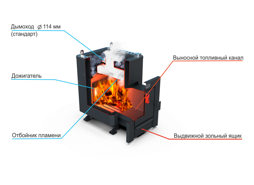Банная печь Душа- 15 Кожух угловой 8мм