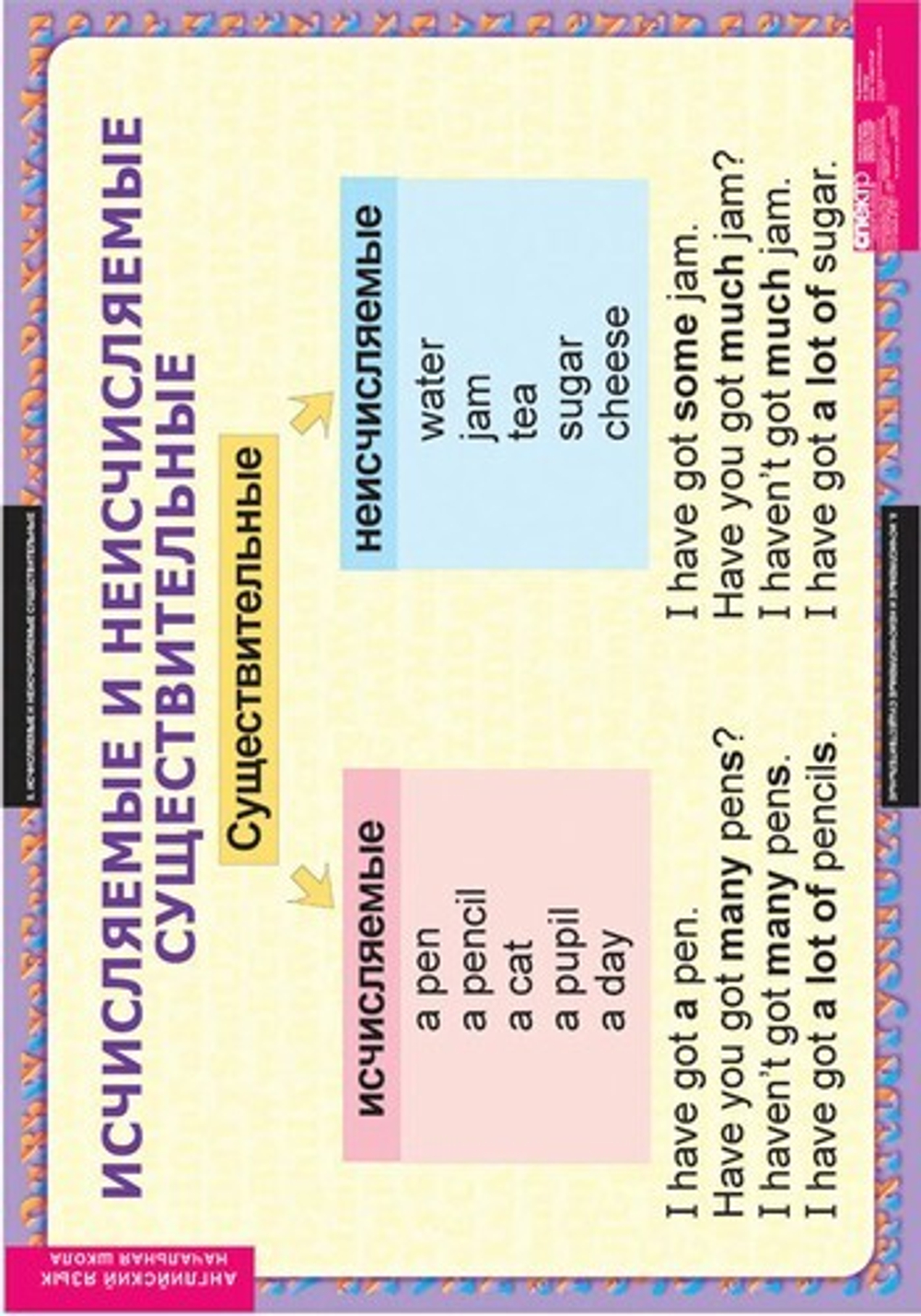 Комплект таблиц "Существительные. Прилагательные. Числительные"; 9 таблиц