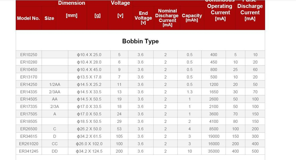 Батарея ER14250 Sunmoon