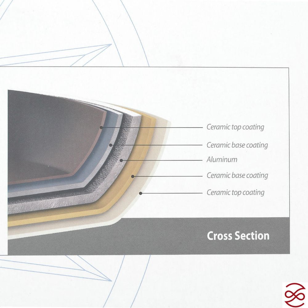 Блинная сковорода Neoflam Orange 26 см (без индукции)