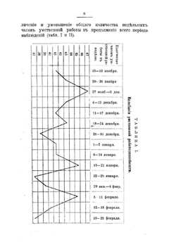 Современная экспериментальная психология в ее отношении к вопросам школьного обучения. Издание 3-е | А.П. Нечаев