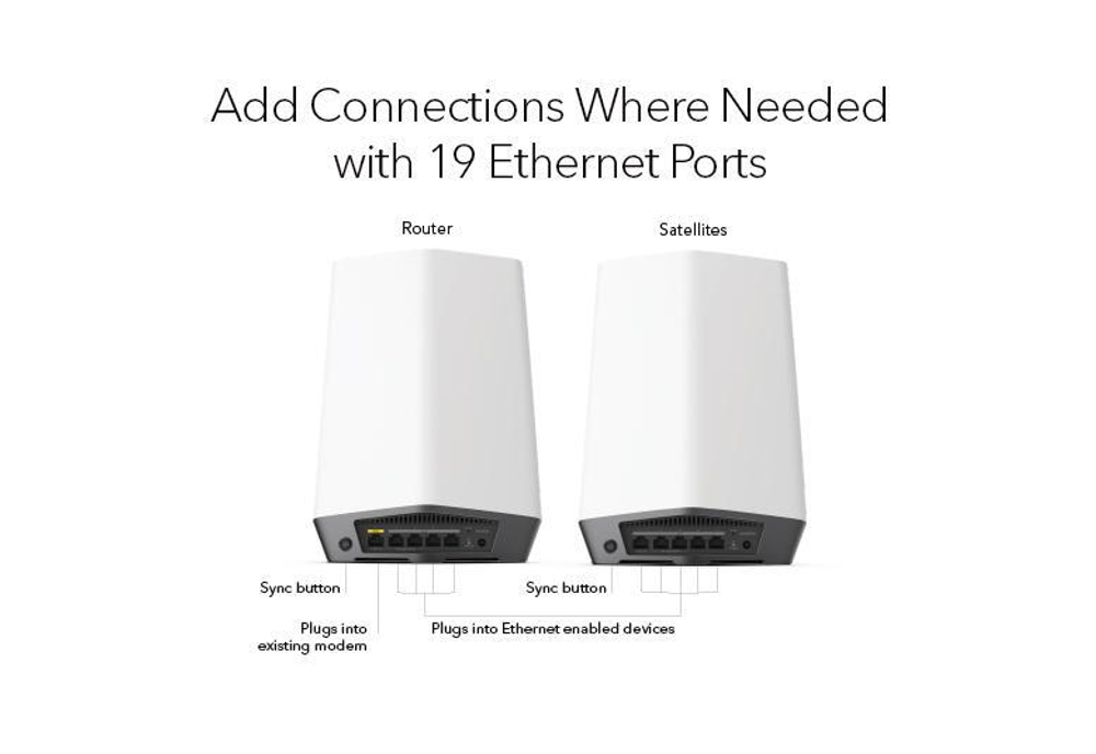 MESH система NETGEAR Orbi PRO AX6000 WiFi 6 (SXK80B4-100NAS)