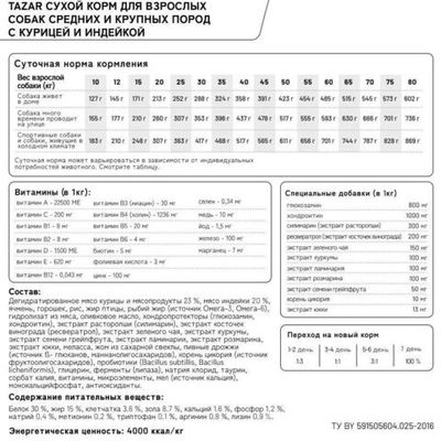 Сухой корм для собак средних и крупных пород TAZAR с курицей и индейкой, Пакет 2 кг