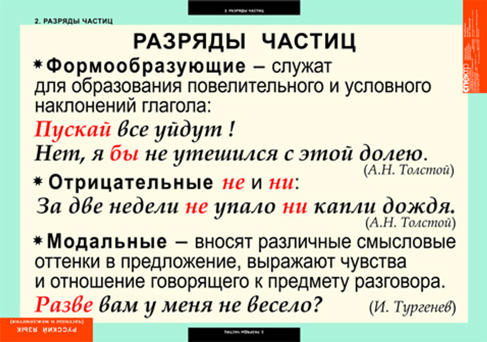 Комплект таблиц "Русский язык. Частицы и междометия" (7 таб.)