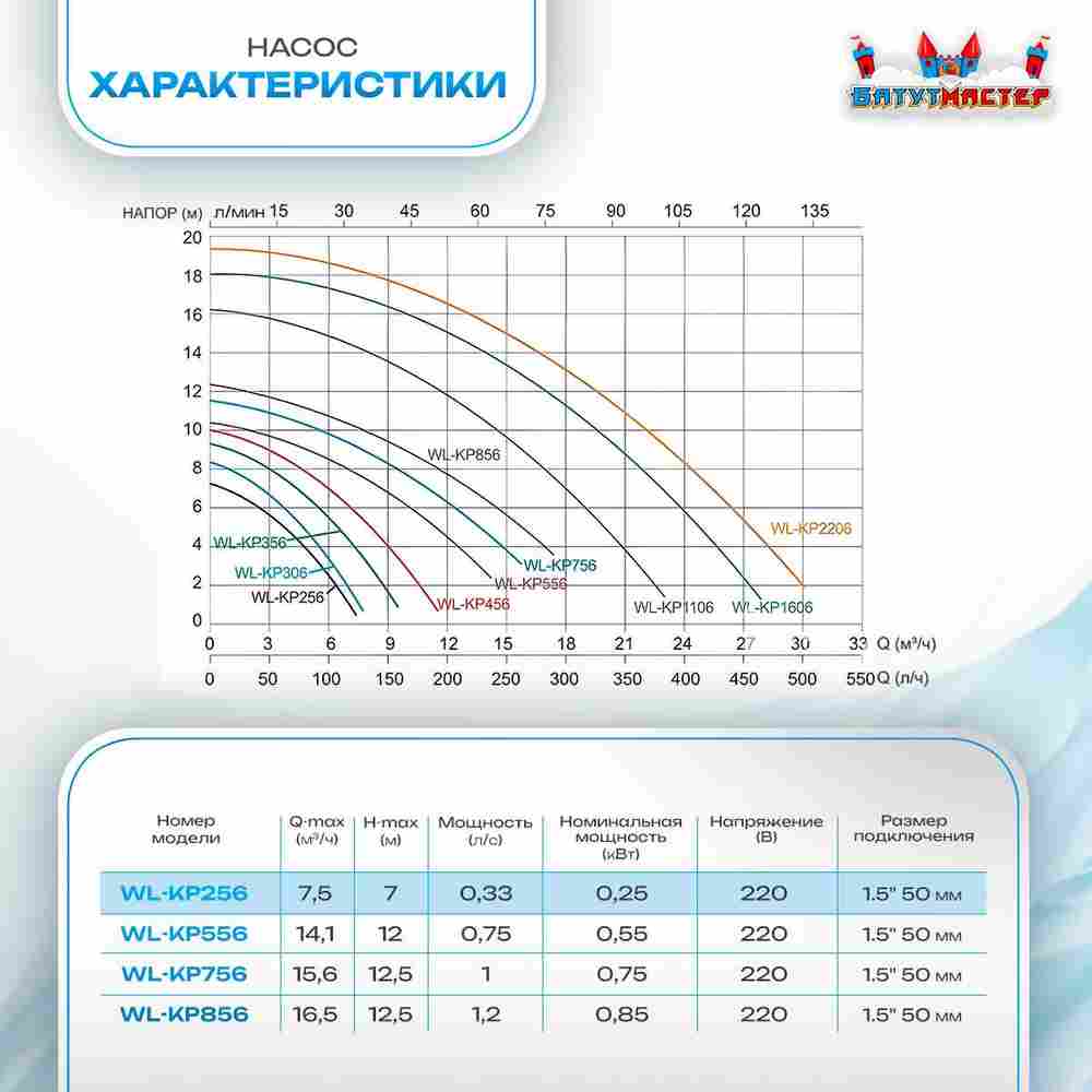 Песочный фильтр для бассейна до 36 м³ с насосом KP256, до 25 кг песка, 4,5 м³/ч, WL-ADG350E