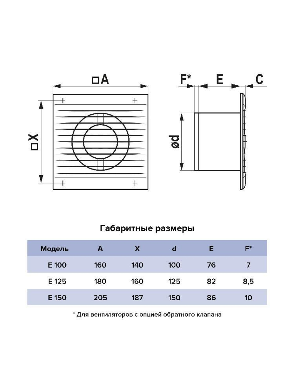 Вентилятор накладной E D150 сетка обр.клапан ERA
