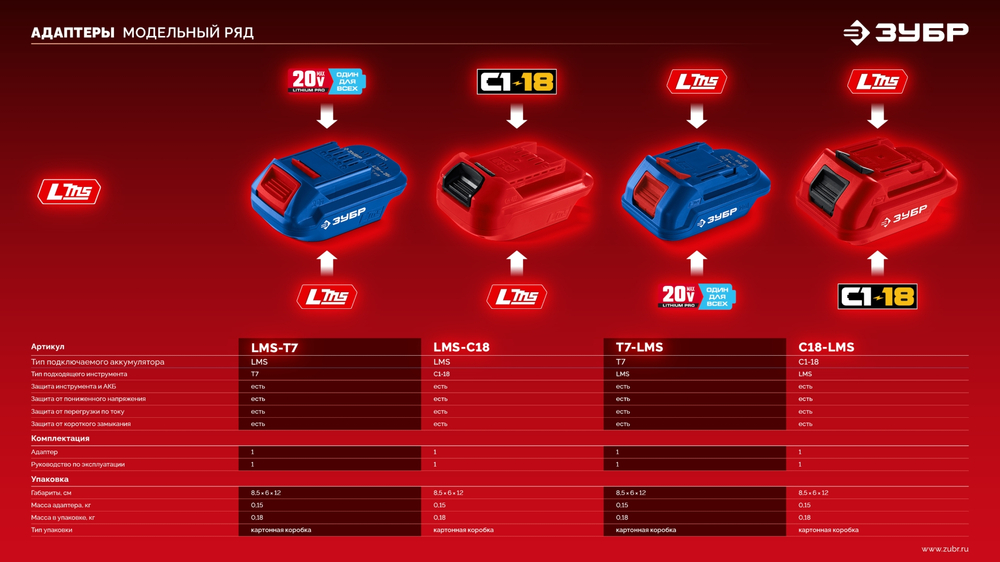 ЗУБР 20 В, 4.0 А·ч, аккумулятор LMS (АКБ-20-4)