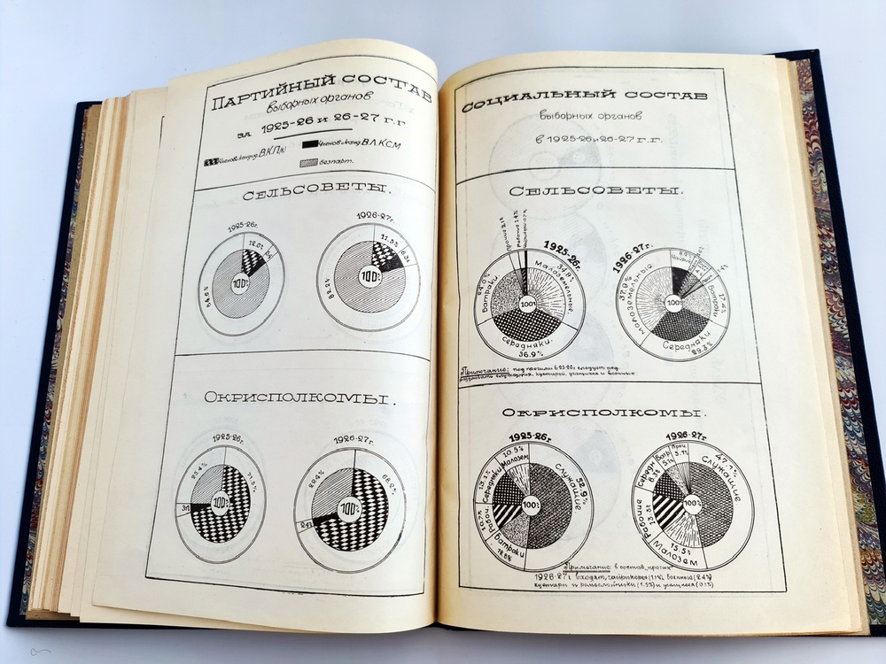 "Два года работы правительства Узбекской советской социалистической республики 1926, 1927 и 1928 г.". . 1928г. - антикварное издание