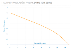 Рециркуляционный насос Aquario PRIME-151.5-80HW