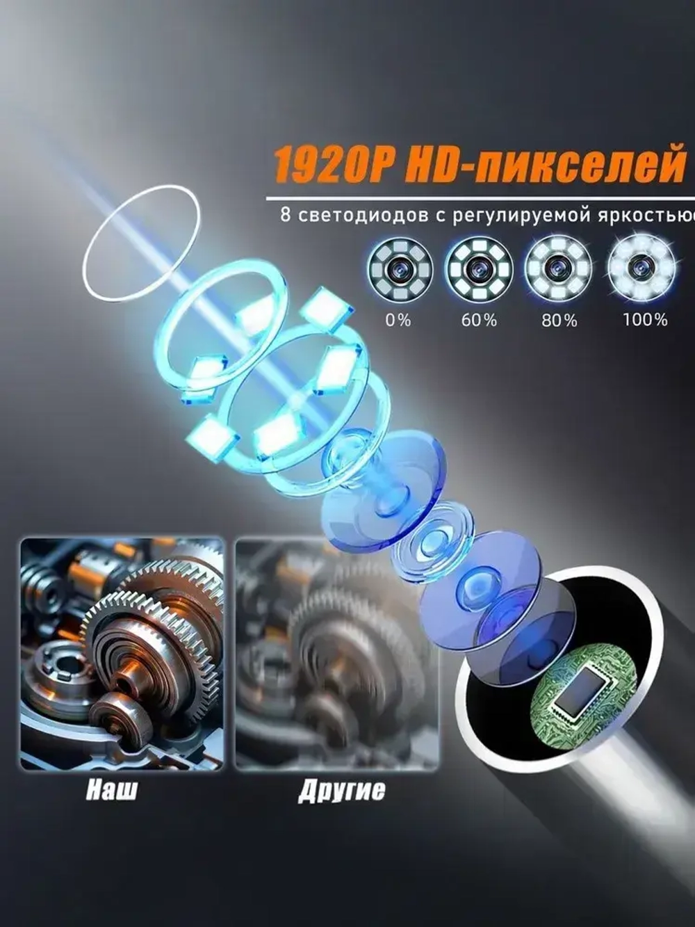Видеобороскоп с 4,3-дюймовым дисплеем, изображением высокой четкости 5M 1920*1080P, подходит для обслуживания автомобилей и обнаружения трубопроводов