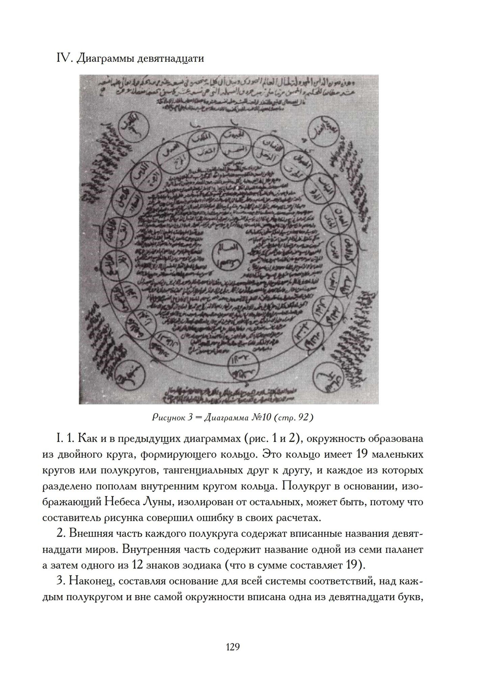 Храм и Созерцание