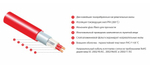 Нагревательный мат Thermomat TVK-210 6,6 м²