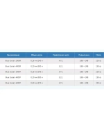 Катушка безынерционная Blue Corsair 2000F