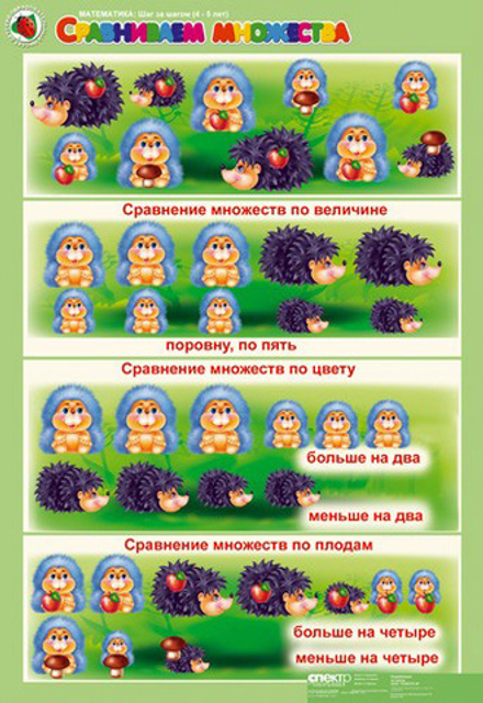 Комплект таблиц Математика 4-5 лет. "Шаг за шагом".
(8 таблиц+16 карт.)