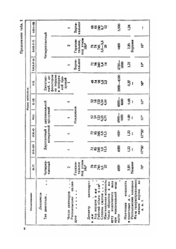 Эксплуатация и ремонт мотоциклов | М. Г. Гинцбург