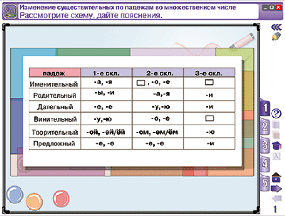 Наглядная школа. Русский язык 4 класс. Части речи. Орфография