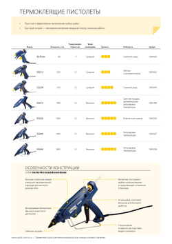 RAPID Pro EG212, 12 мм, 220 Вт, термоклеящий пистолет (5000442)