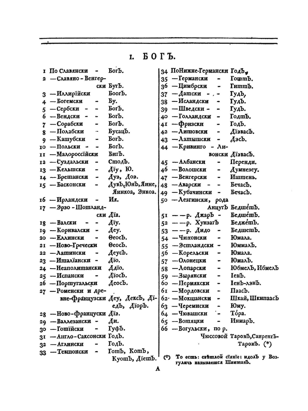Сравнительные словари всех языков и наречий. Часть 1 | П. С. Паллас