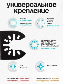 Насадка для реноватора по бетону и камню шлифовальный диск 90мм