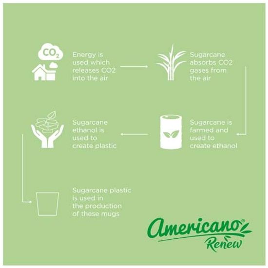 Americano® Switch Renew кружка объемом 200 мл