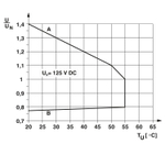 2980021 - PLC-RSC-125DC/21 - Релейный модуль