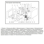 Парогенератор Coasts KSA-120 12 кВт 380В с выносным пультом KS-150