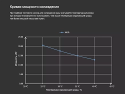 Тепловой насос для бассейна Fairland X20-32T инвертор (тепло/холод, 32 кВт)