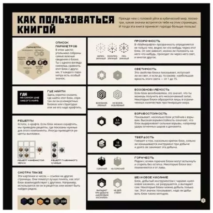 Большая книга о блоках. Minecraft