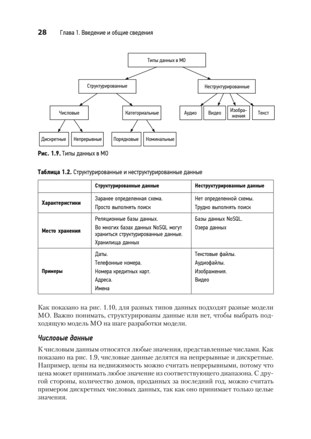 System Design. Машинное обучение. Подготовка к сложному интервью