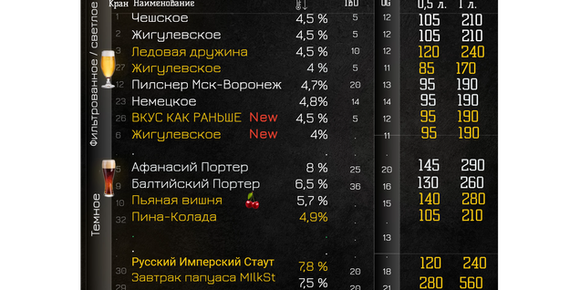 Фильтрованые Лагер и Темные сорта