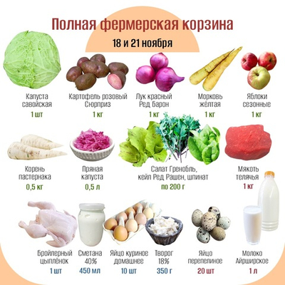 Полная фермерская корзина