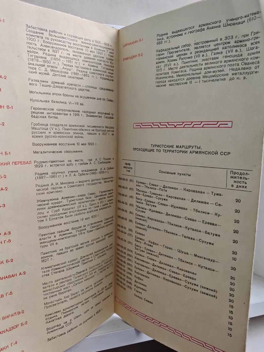 Армянская ССР. Туристская схема