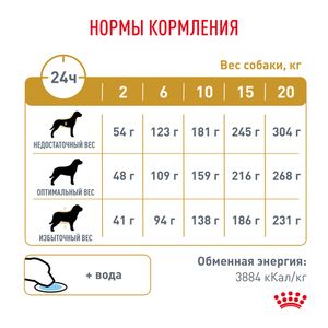 Корм для собак, Royal Canin Urinary S/O LP18, при лечении и профилактике мочекаменной болезни